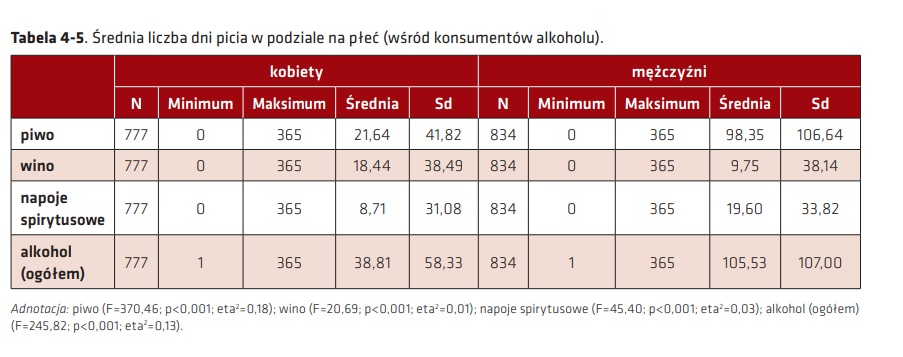 Raport Wzory konsumpcji alkoholu w Polsce