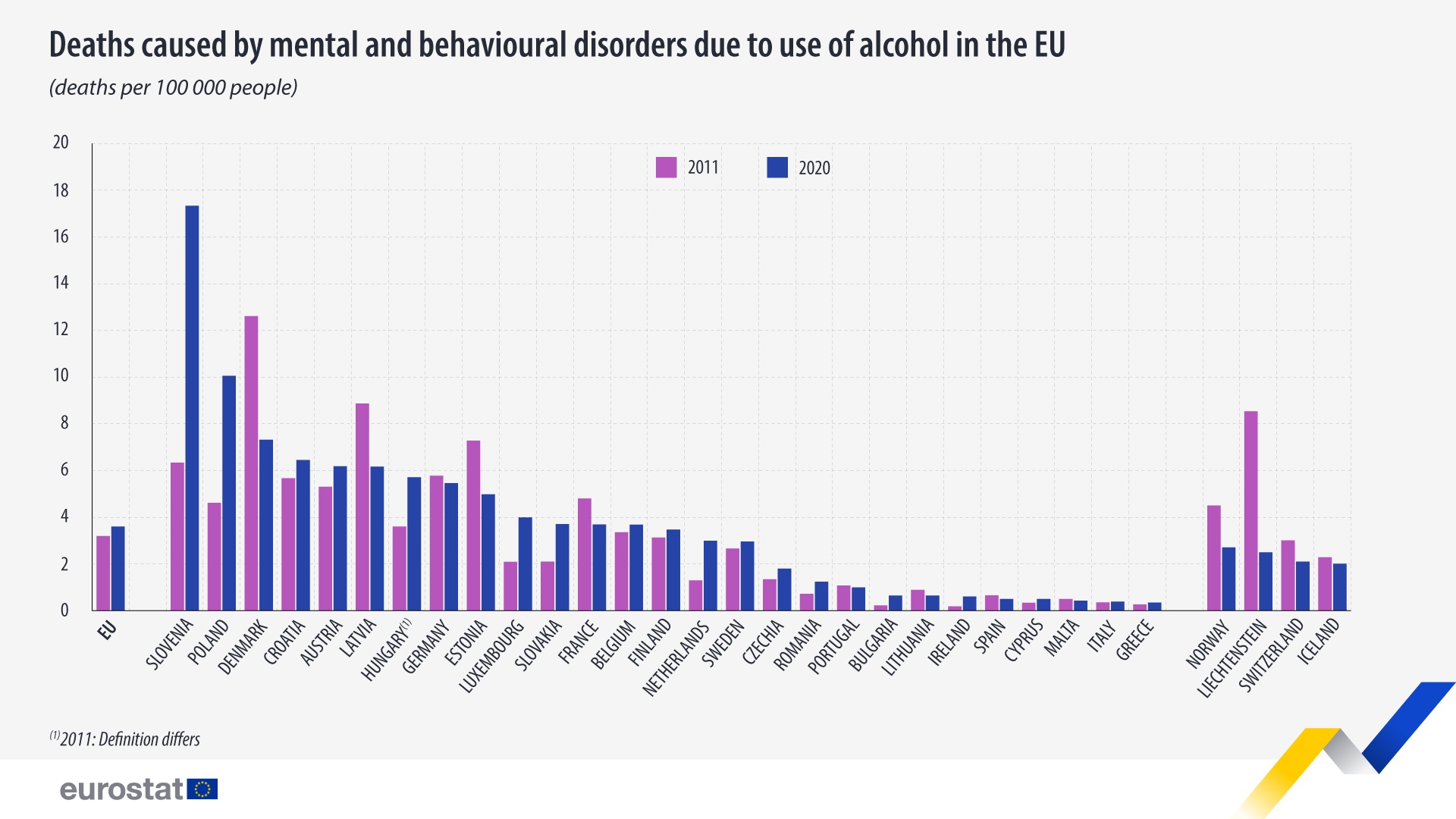 Zgodny w Europie z powodu nadużywania alkoholu 